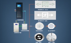 智能疏散系統(tǒng)是什么？哪些地方更應架設它？