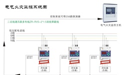 電氣火災(zāi)監(jiān)控系統(tǒng)容易發(fā)生哪些故障并如何針對(duì)性解決呢？