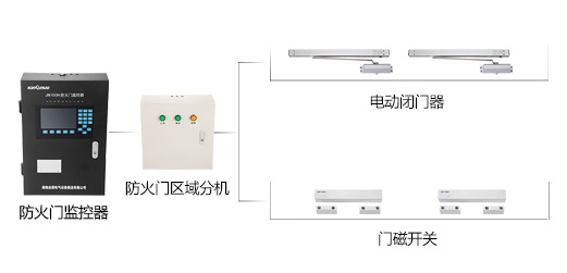 防火門監(jiān)控系統(tǒng)到底有什么作用呢？