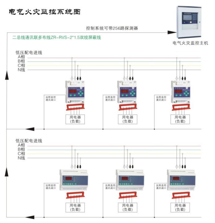 電氣火災(zāi)監(jiān)控圖