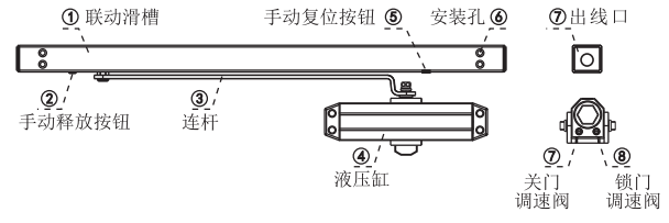 電動(dòng)閉門(mén)器的構(gòu)成