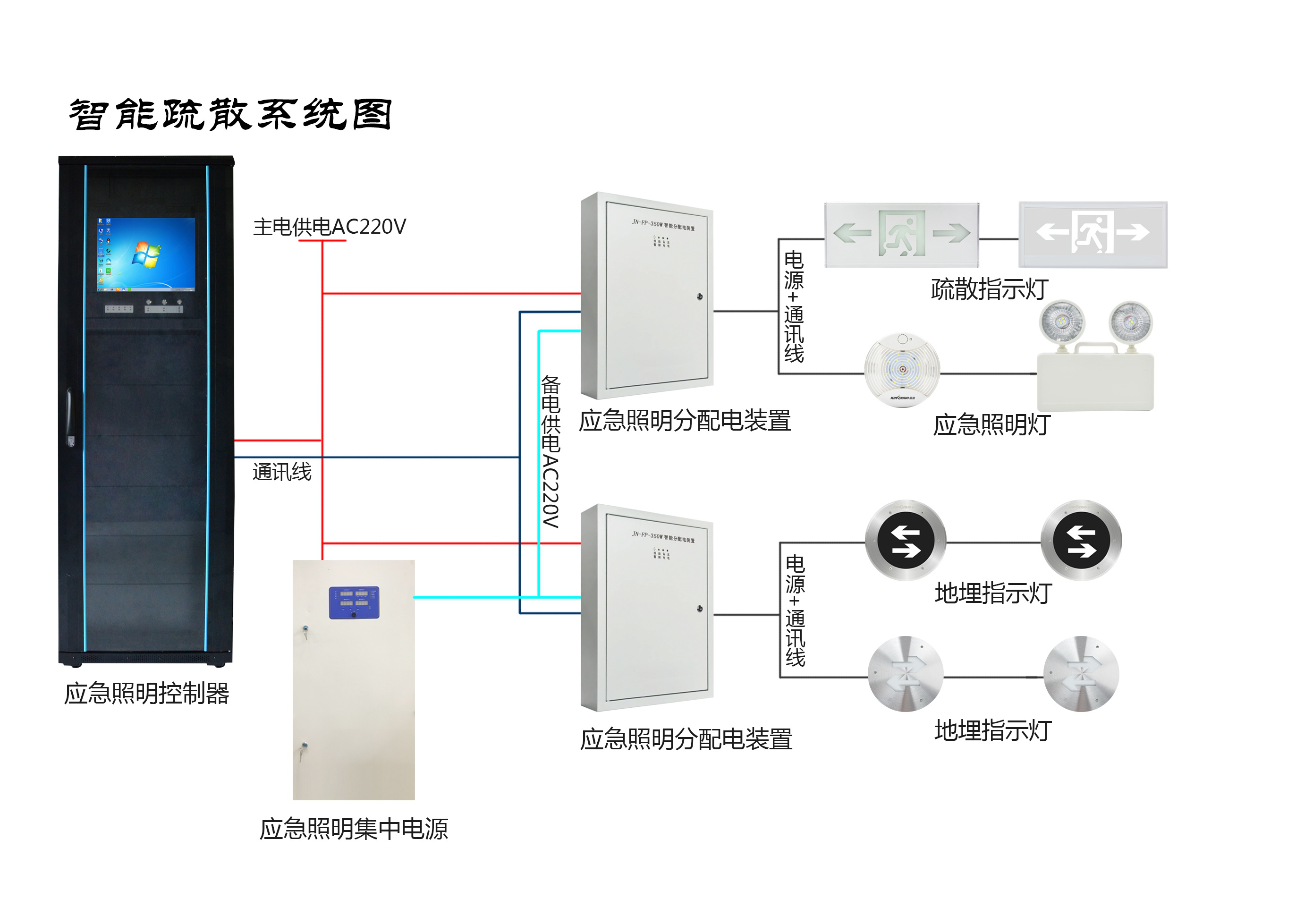 兩會(huì)新熱點(diǎn)，2019年的智慧消防行業(yè)將有哪些新發(fā)展？