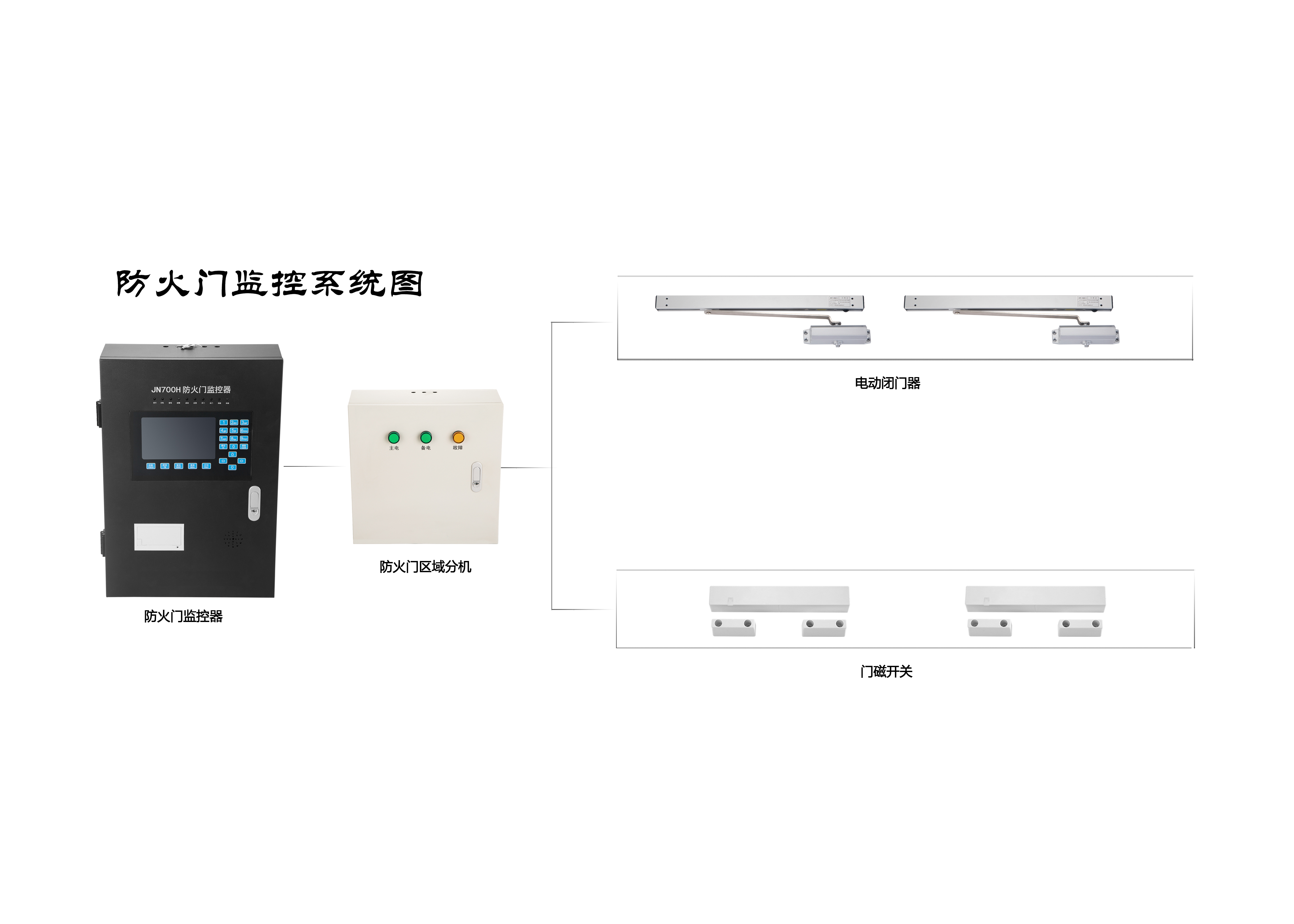 防火門(mén)監(jiān)控系統(tǒng)的具體分類(lèi)及其作用