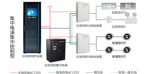 智能疏散系統(tǒng)怎么安裝，2019智能疏散系統(tǒng)廠家安裝指南全網(wǎng)解說(shuō)