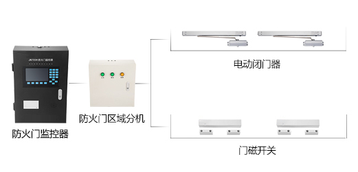 如何選擇防火門監(jiān)控系統(tǒng)廠家？2019防火門監(jiān)控系統(tǒng)廠家全網(wǎng)推薦