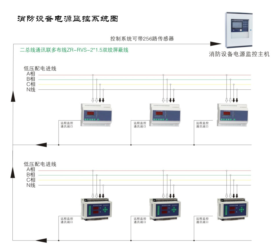 什么是消防設(shè)備電源監(jiān)控系統(tǒng)？湖南大唐電氣一分鐘帶你了解